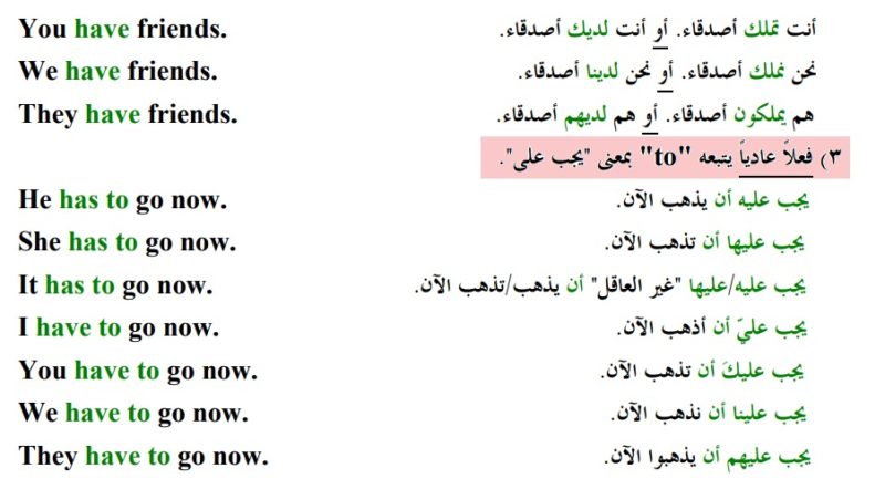 الافعال المساعده في اللغه الانجليزيه ( be - do - have )