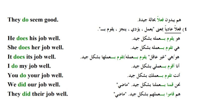 الافعال المساعده في اللغه الانجليزيه ( be - do - have )