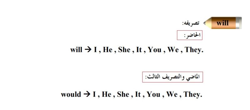 الافعال المساعده في اللغه الانجليزيه ( be - do - have )