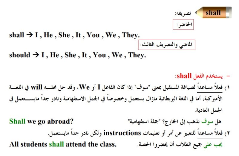 الافعال المساعده في اللغه الانجليزيه ( be - do - have )