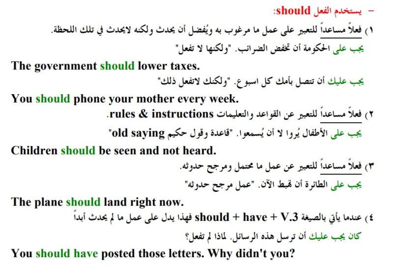 الافعال المساعده في اللغه الانجليزيه ( be - do - have )