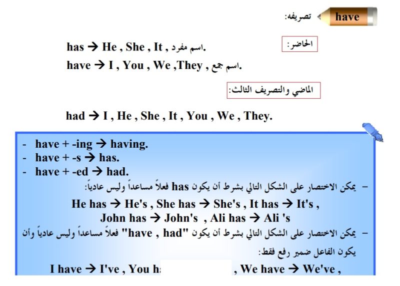 الافعال المساعده في اللغه الانجليزيه ( be - do - have )