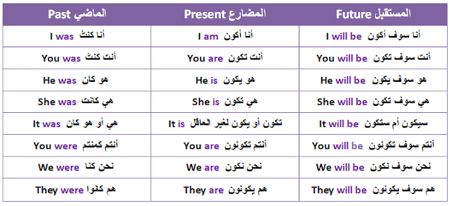 الأفعال المساعدة في اللغة الإنجليزية - English Grammar -اساسيات اللغة الإنجليزية PDF